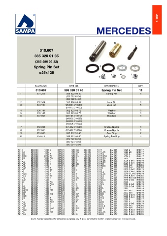 Catalogs auto parts for car and truck