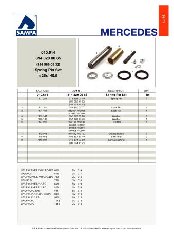 Catalogs auto parts for car and truck