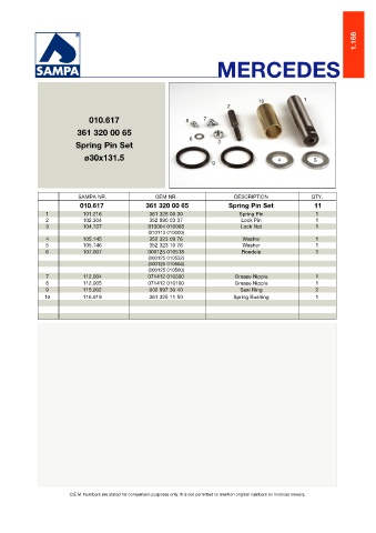 Catalogs auto parts for car and truck