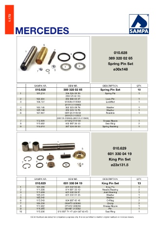 Catalogs auto parts for car and truck