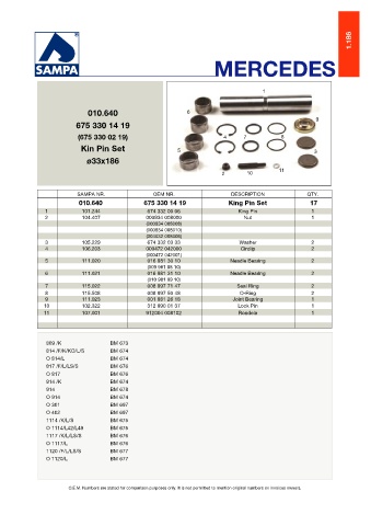 Catalogs auto parts for car and truck