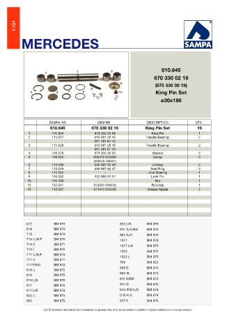 Catalogs auto parts for car and truck