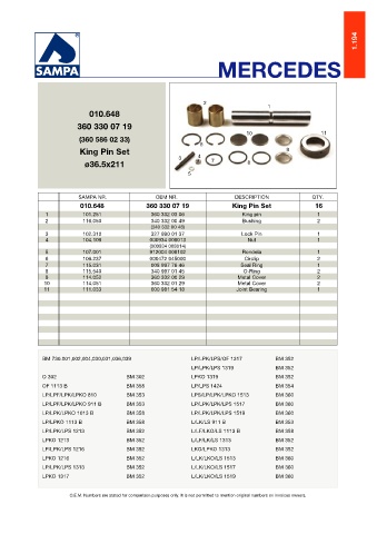 Catalogs auto parts for car and truck