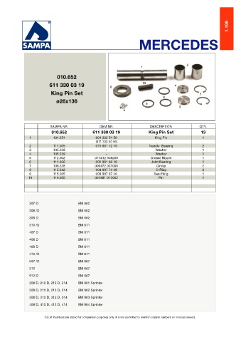 Catalogs auto parts for car and truck