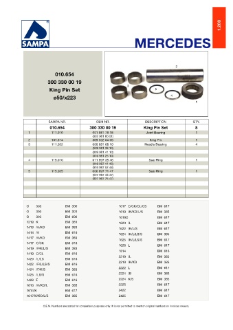 Catalogs auto parts for car and truck