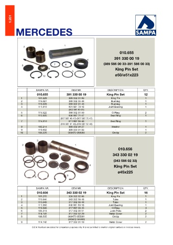 Catalogs auto parts for car and truck