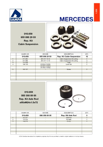 Catalogs auto parts for car and truck