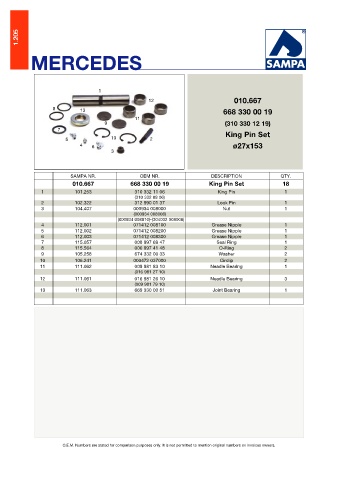 Catalogs auto parts for car and truck