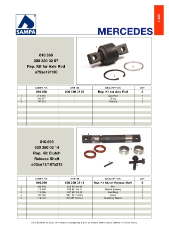 Catalogs auto parts for car and truck