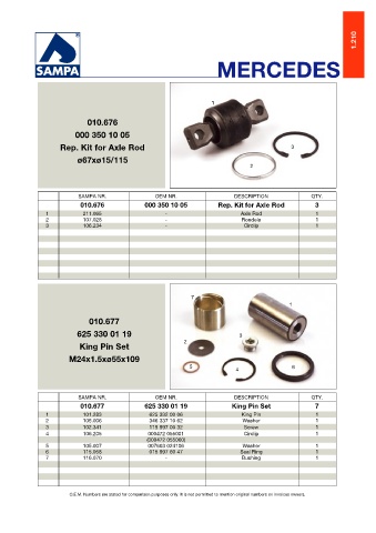 Catalogs auto parts for car and truck