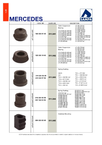 Catalogs auto parts for car and truck