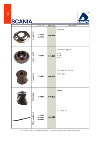 Catalogs auto parts for car and truck