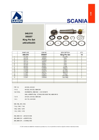 Catalogs auto parts for car and truck