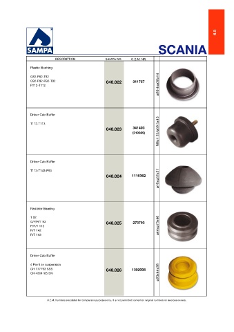 Catalogs auto parts for car and truck