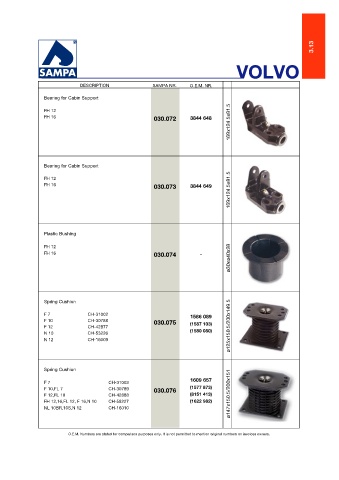 Catalogs auto parts for car and truck