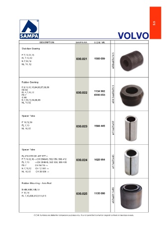 Catalogs auto parts for car and truck