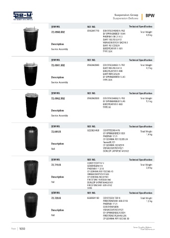 Spare parts cross-references