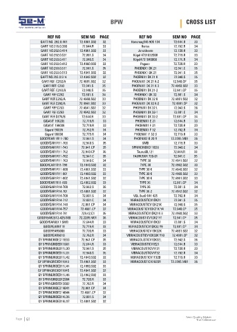 Spare parts cross-references