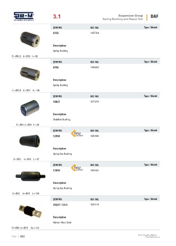 Spare parts cross-references