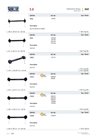 Spare parts cross-references