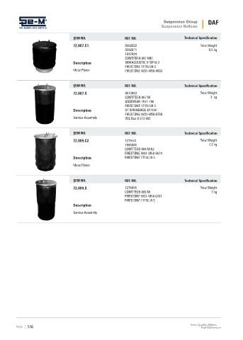 Spare parts cross-references