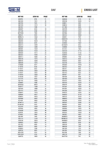 Spare parts cross-references