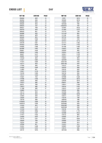 Spare parts cross-references