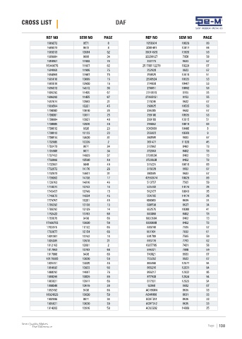 Spare parts cross-references