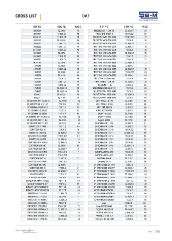 Spare parts cross-references