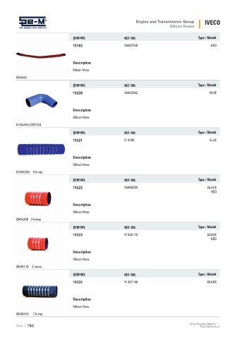 Spare parts cross-references