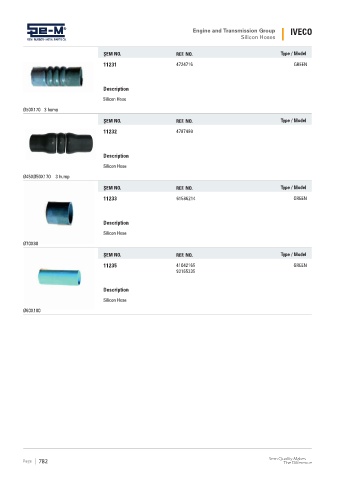 Spare parts cross-references