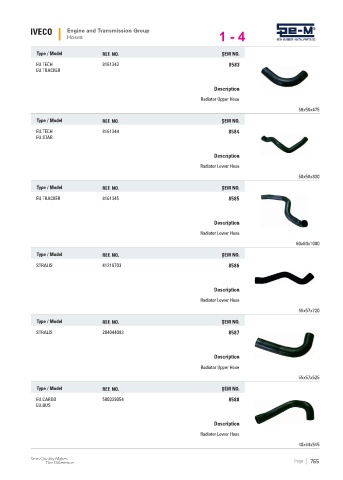 Spare parts cross-references