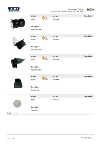 Spare parts cross-references