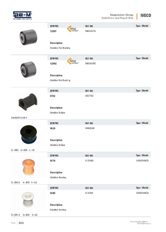 Spare parts cross-references