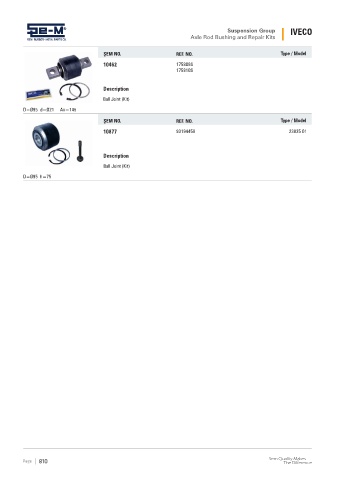 Spare parts cross-references