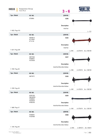 Spare parts cross-references