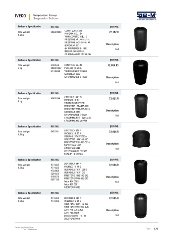 Spare parts cross-references