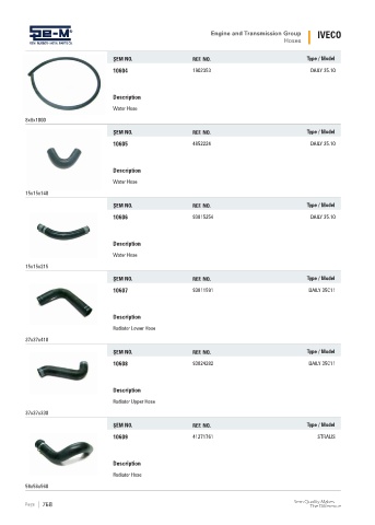 Spare parts cross-references