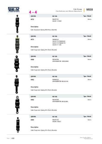 Spare parts cross-references