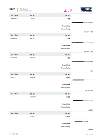 Spare parts cross-references