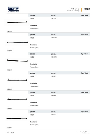 Spare parts cross-references