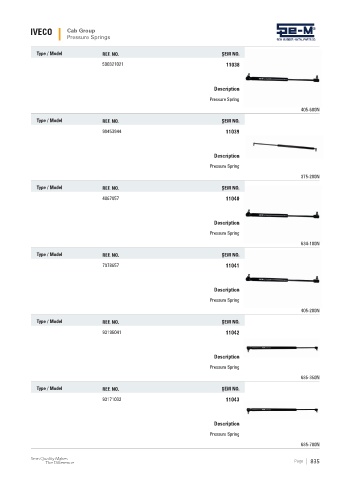 Spare parts cross-references