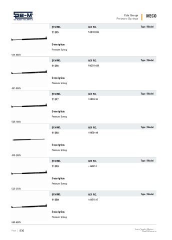 Spare parts cross-references