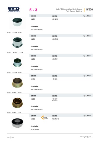 Spare parts cross-references