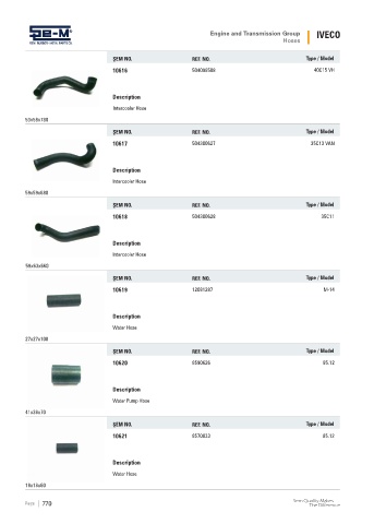 Spare parts cross-references