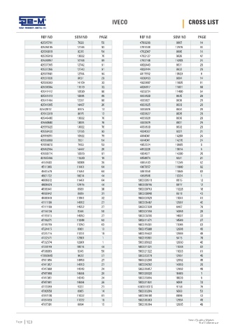 Spare parts cross-references