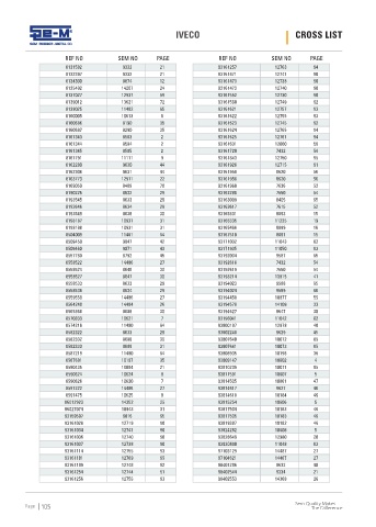 Spare parts cross-references