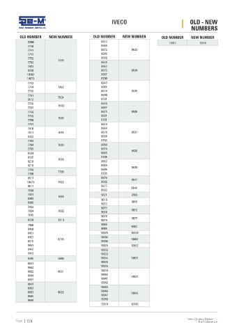 Spare parts cross-references