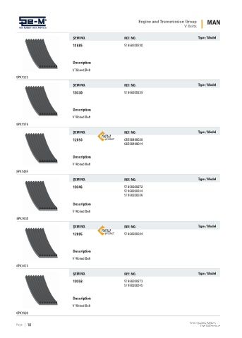 Spare parts cross-references