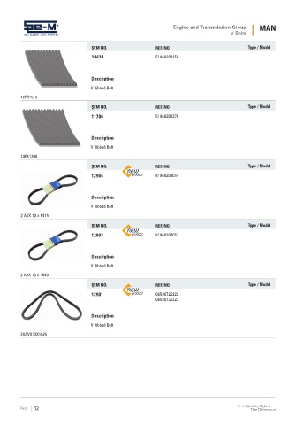 Spare parts cross-references